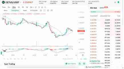 SUI区块链生态系统代币有哪些？SUI生态系统代币盘点